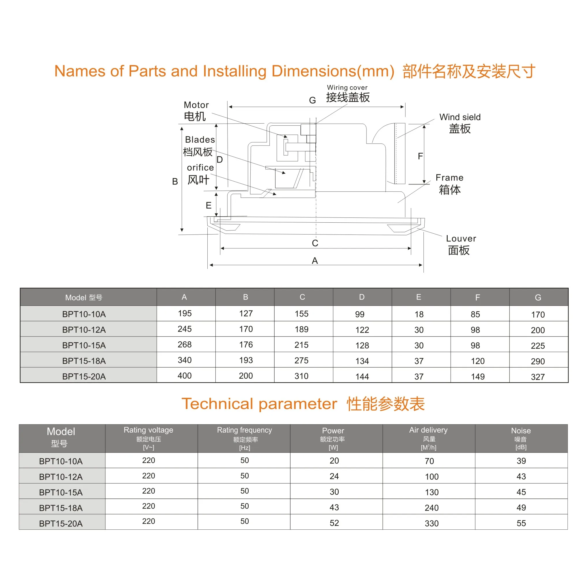 BPT-A model CB/CE 3C Certified bathroom kitchen exhaust fan electric ceiling mounted ventilation exhaust fan