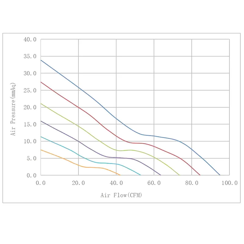 YCCFAN Produce 40000hours Life Time 8025 PWM Control Fan 80x80x25mm 12V DC Brushless Fan