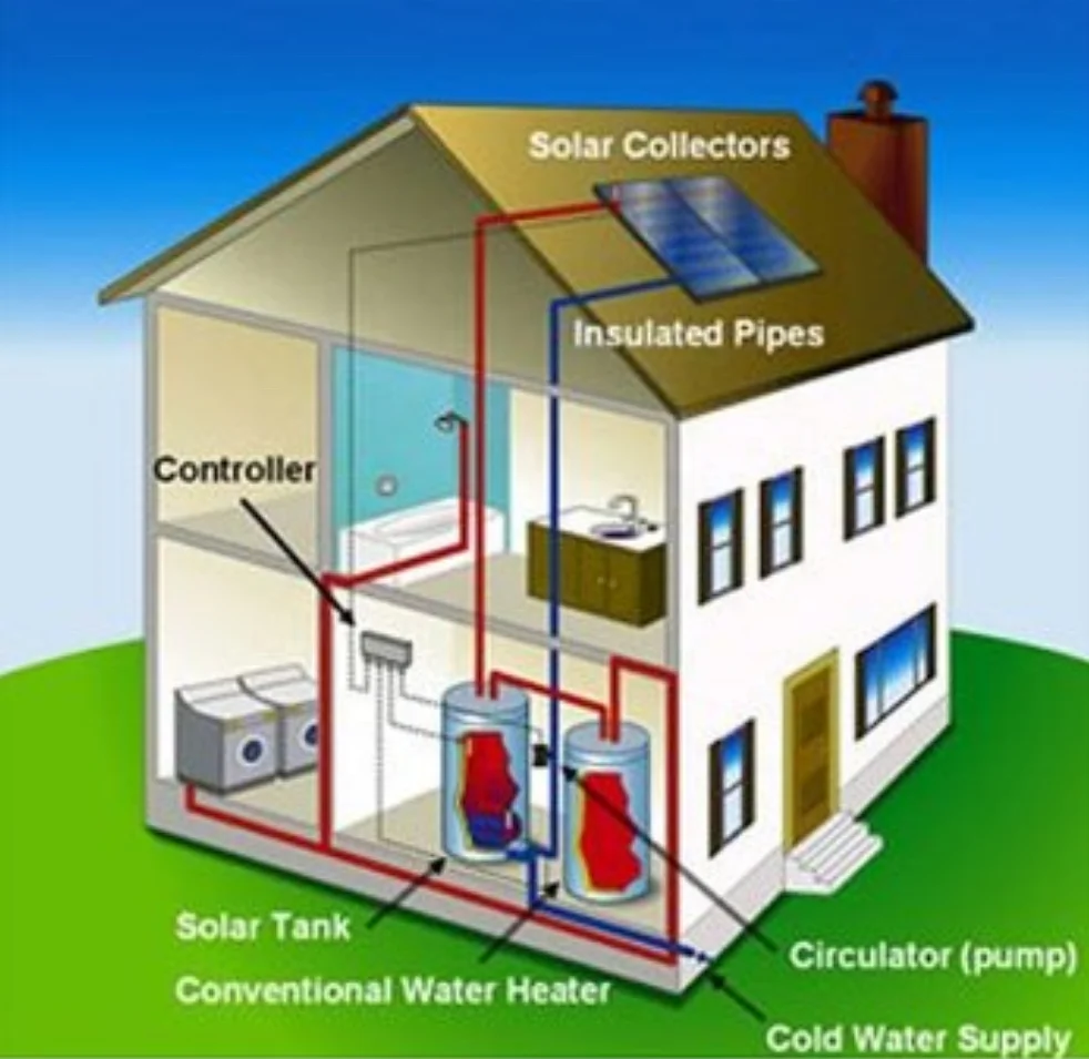 Morden Style sun energy high quality pressure Heat pipe Solar Water Heater