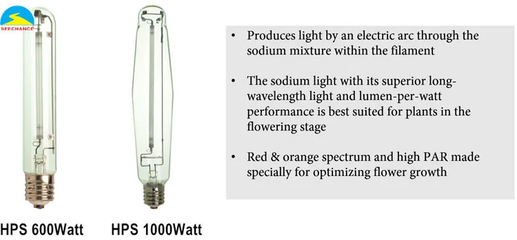 
250/400/600/1000W Hydroponic HPS Growth Light for Plants HPS Lighting Bulbs Plants Growth Lights 