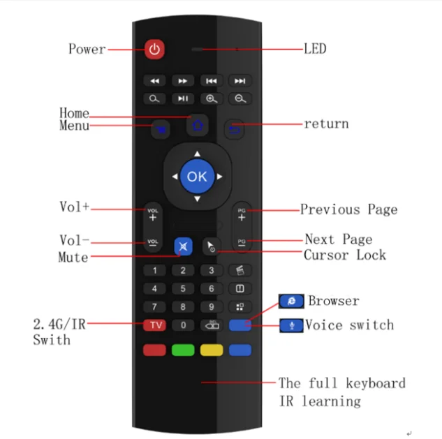 Mini 2.4Ghz Wireless Keyboard 6-Axis TV Projector Air Mouse Remote Control