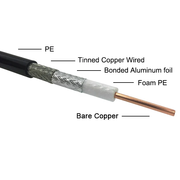 Raynool Low Loss LMR400 RG8 Coaxial Cable RF Antenna cable