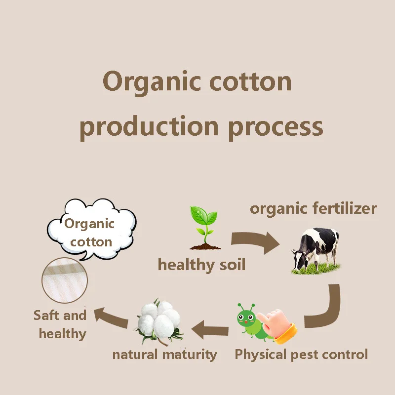 Organic Cotton Rattle Soft Baby Rattles Plush Animals Rattle Toys Baby Educational Toys Plush Toys with Beech Ring