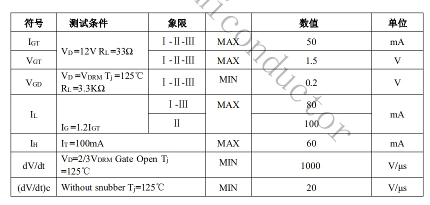 China Brand High Quality BTA40-600B TG35 TRIAC 800V 40A Thyristor