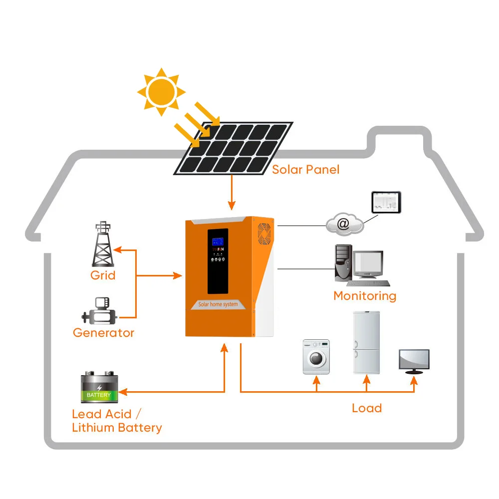 solar panels system price tanzania  solar energy system camping solar system solar with battery home solar off-grid systems