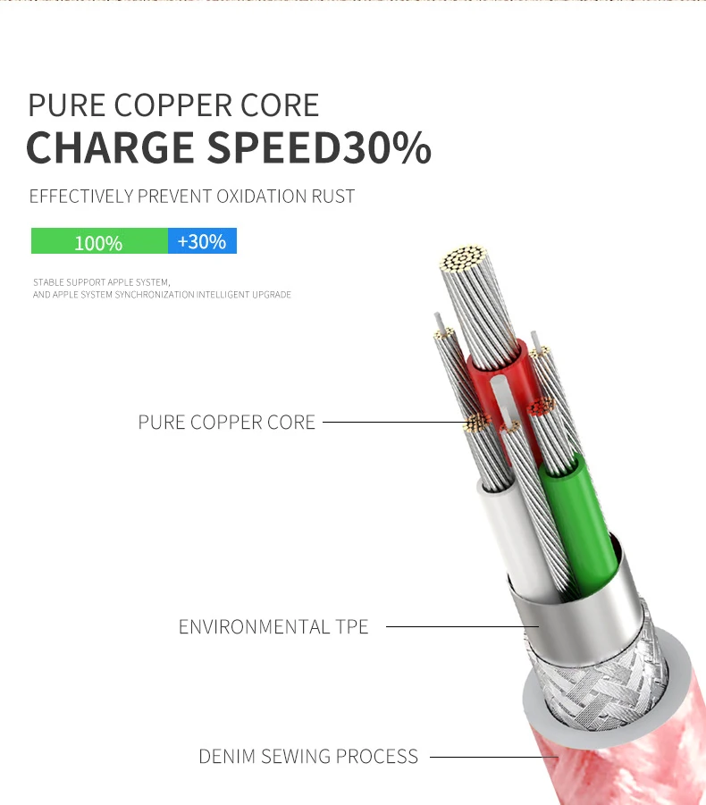 
XY-link 2020 new coming Nylon Braid Fast Charger USB Cable for chargeur iphone 