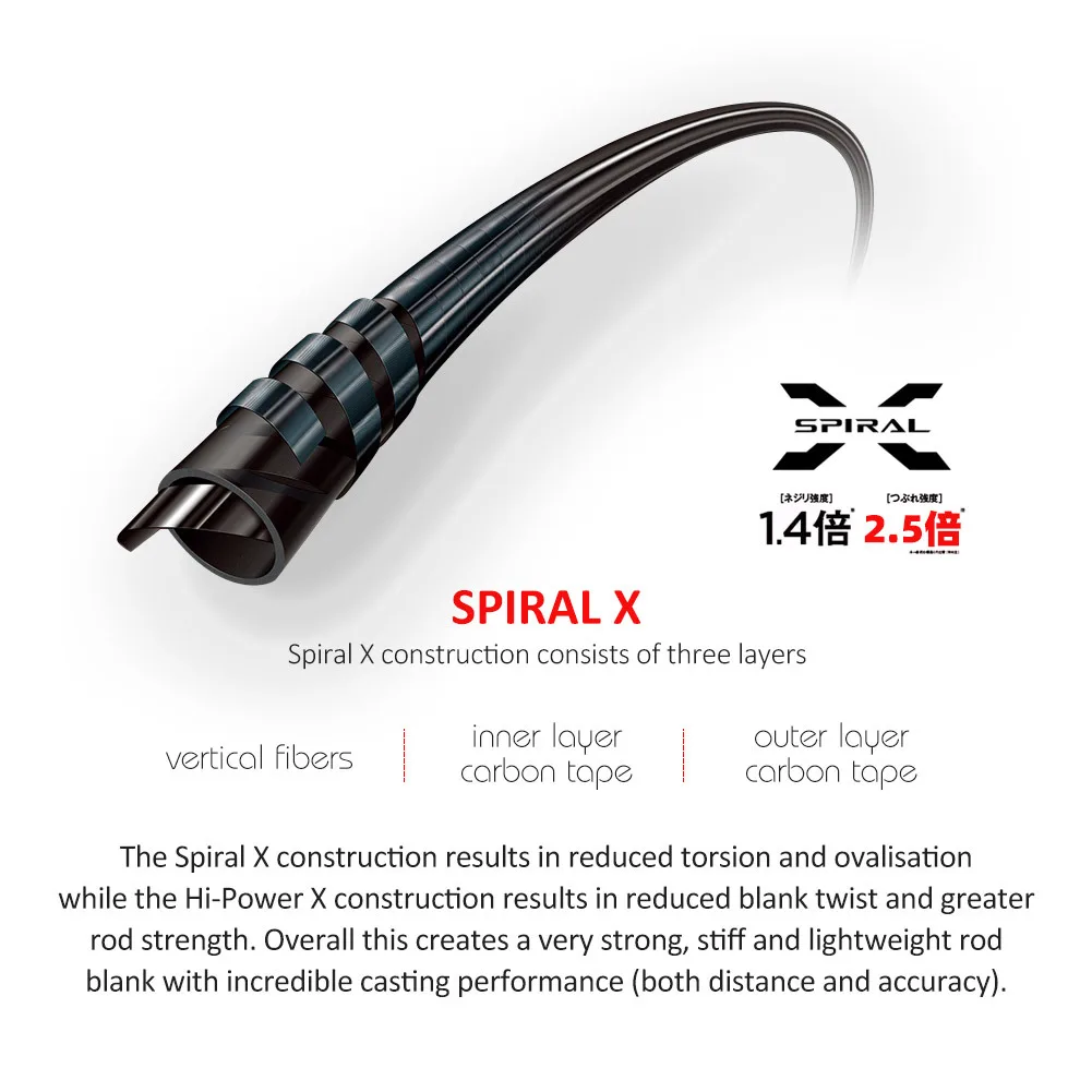 Wholesale 4.28m fishing rod surfcasting 3 section for fishing