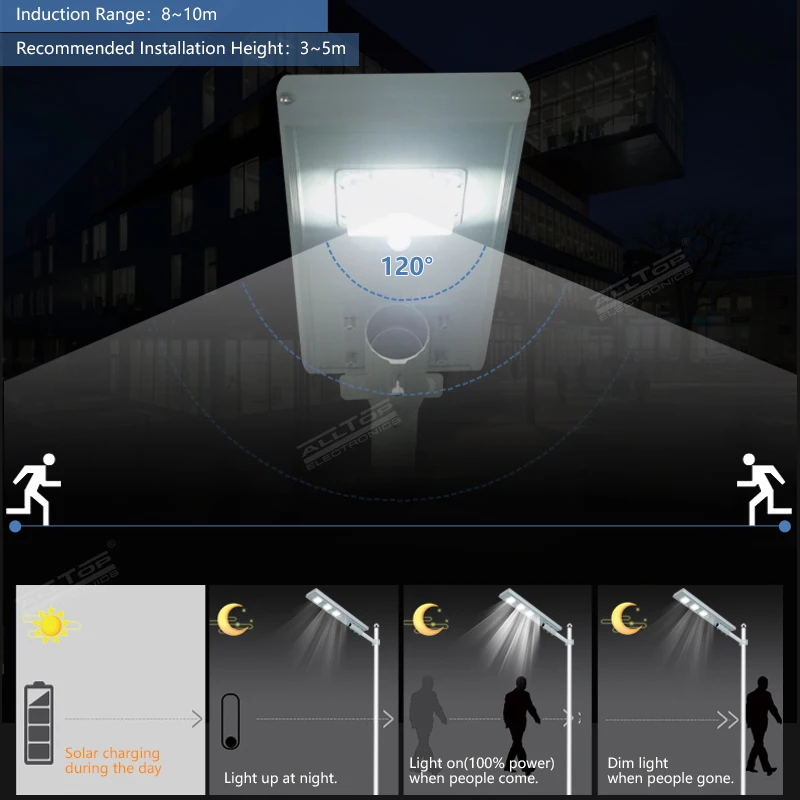 ALLTOP High Brightness Outdoor Lamp Waterproof Ip65 60 120 180 Watt All In One Solar LED Street Light