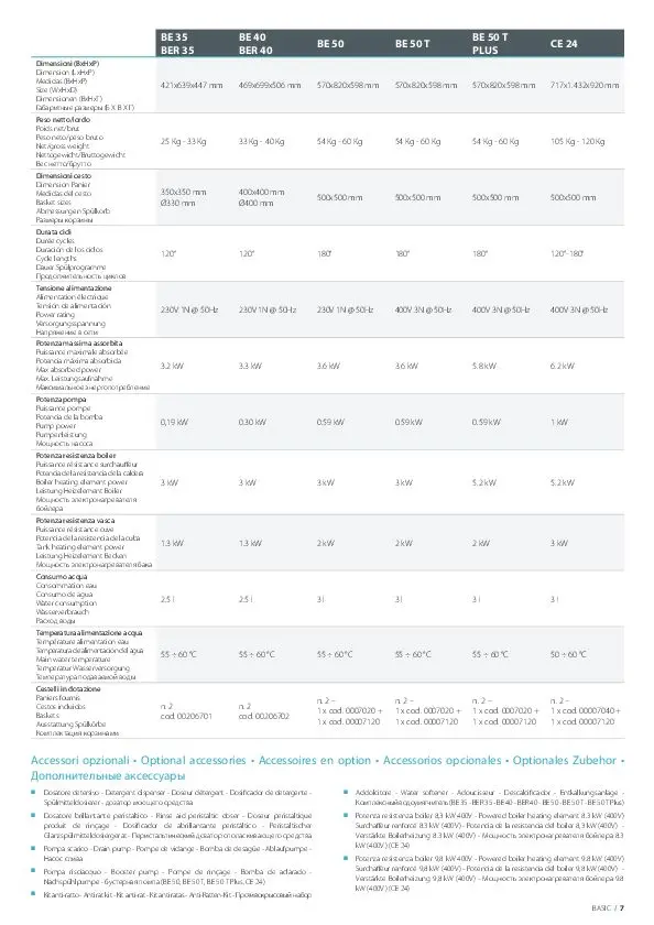Heavy-Duty Stainless Dishwasher - BASIC BE 50 With Double Door - For Efficient Commercial Cleaning