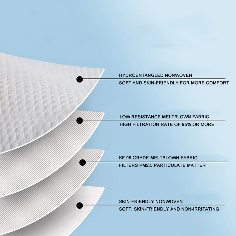 GBLB Adult Black Disposable Kf94 Fish Mask Fashion 3d Willow Type Protection Facemask Wholesale Multi Colour Child Kf94