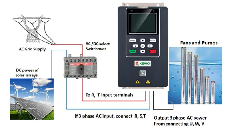 Inverter solar water pump inverter 3 phase 2.2kw  solar inverters