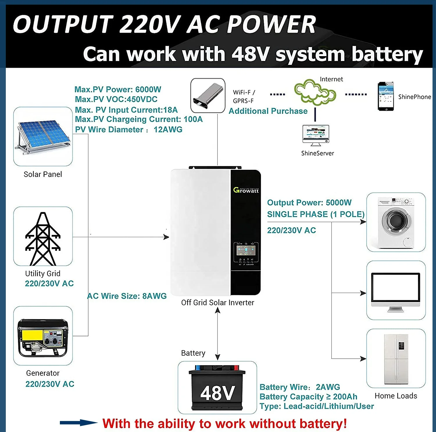 China 5kw off-Grid Solar PV Inverter with Equalization Charging Function for Solar Power Energy Storage System