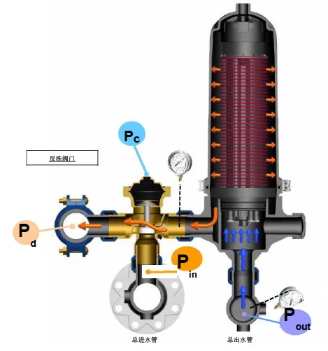 3/4 дюйма капельного PE орошения фильтр фермы орошения трубы оборудование