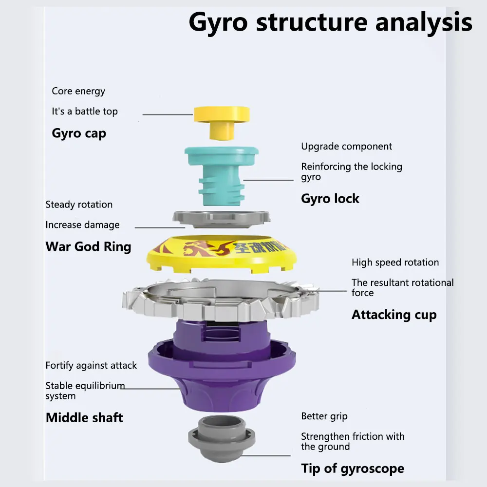 Battling burst gyro toy set spinning tops with launchers and grip starter combat for boys ages 6+