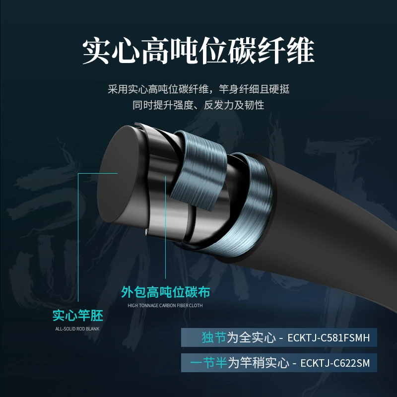 ECOODA 1.57m-1.88m JIGGING ROD 1-1.5sec. Surf and Spinning Carp Fishing Rod Made of Carbon for Lake and River