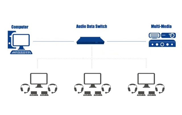 Laboratory English teaching equipment
