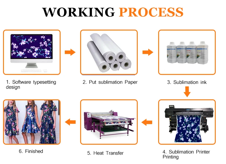 1.9m large format high quality full sublimation printer i3200 4 heads plotter sublimation jersey printer machine