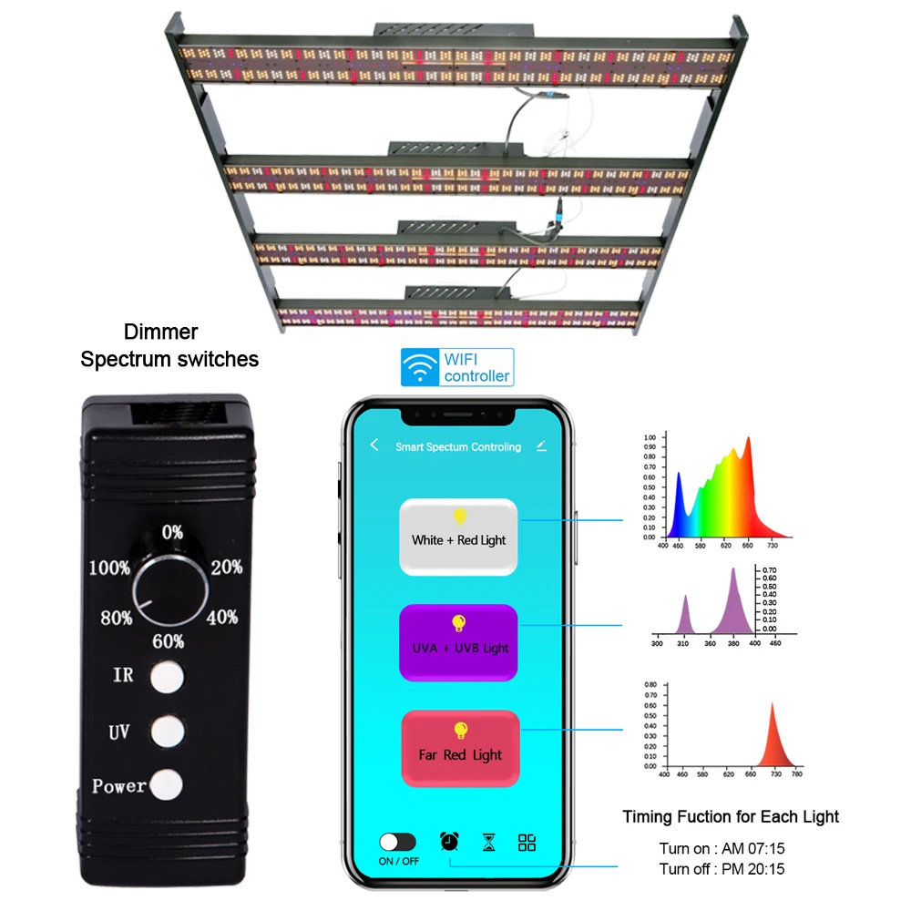 Лидер продаж светодиодная промышленная лампа samsung lm301h evo ультрафиолетовая ИК-лампа 1000 Вт 800