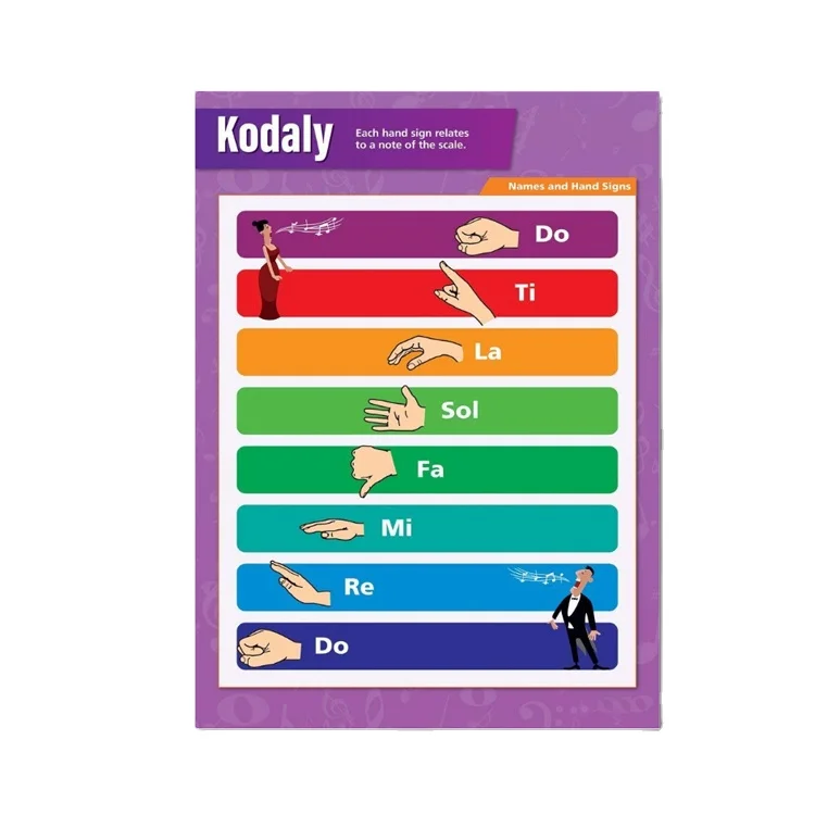 Горячее покрытие бумаги детский образовательный плакат дизайнерская печать