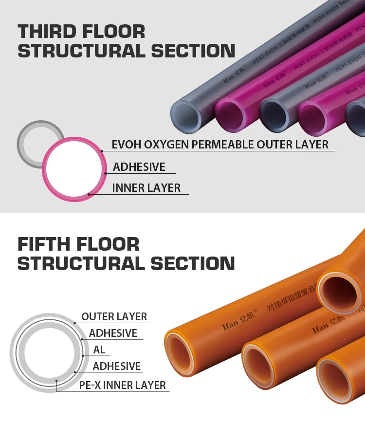 IFAN EVOH Floor Heating Pex Pipe Plumbing Water Tube Pexa Pexb PERT Underfloor Heating Pipe Multilayer Composite Pex Al Pex Pipe