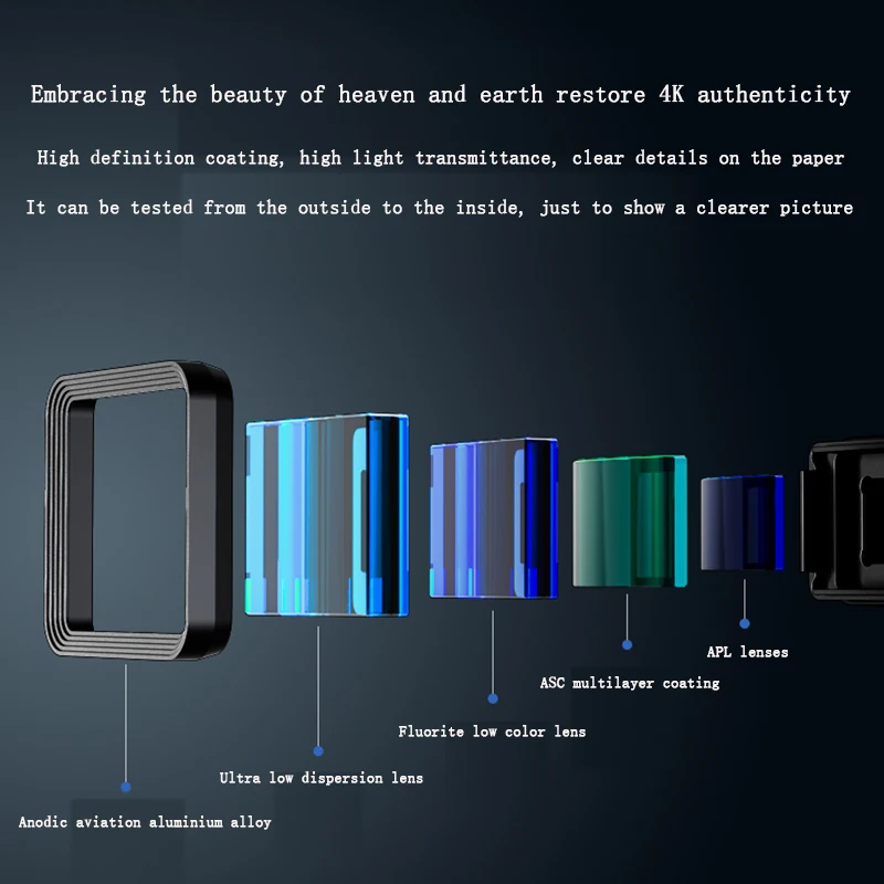 1.55X Zoom Telephoto Lens Telescope Phone Camera Lens Universal Optics Glass Zoom Lenses for Mobile Phone