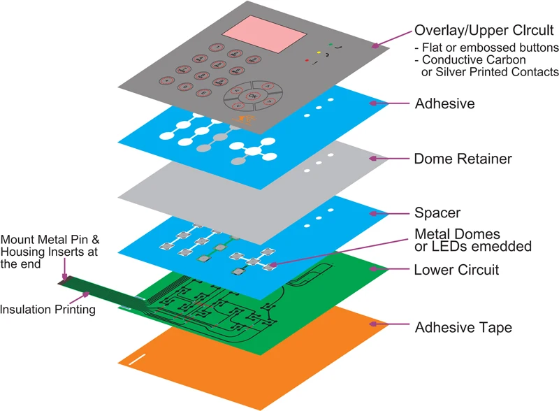 wholesale price panel sticker button led membrane led membrane keypad switch