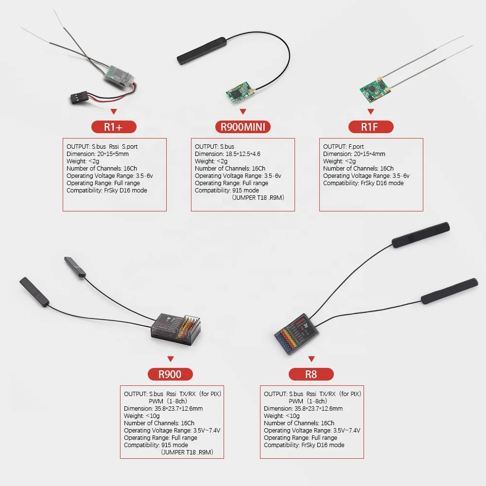 Jumper R900 Mini Receiver PWM 900MHz 915MHz Long Range RX Compatible with T18 T16 T18 Pro Remote Control