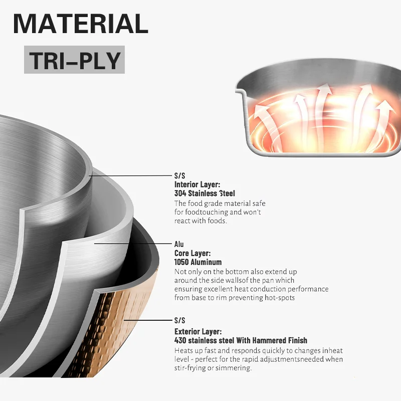 Modern Luxury Premium Quality Classic Handle Cookware Tri-Ply Stainless Steel Hammered Cooking Pot for Home Hotel Restaurant