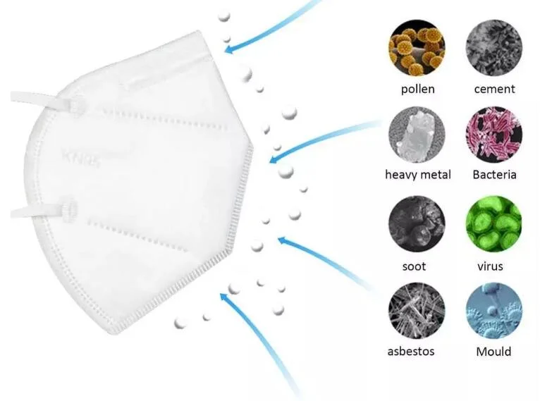 Wholesale Low Moq Automatic Disposable Kn95 Mask Machine N95mask Machine N95mask