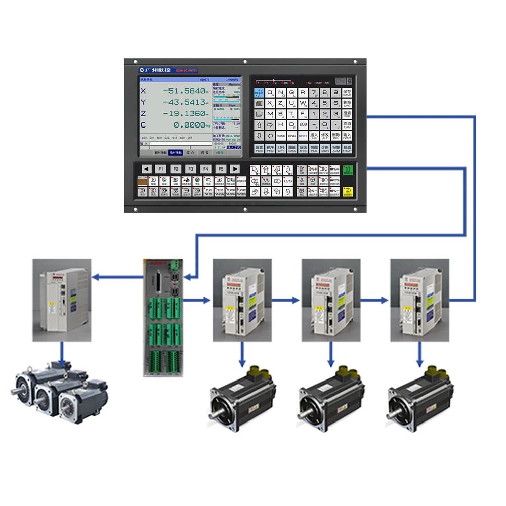 GSK-980TB3i Guangzhou CNC Lathe System Controller 3 Axis Controllable Latest Spot
