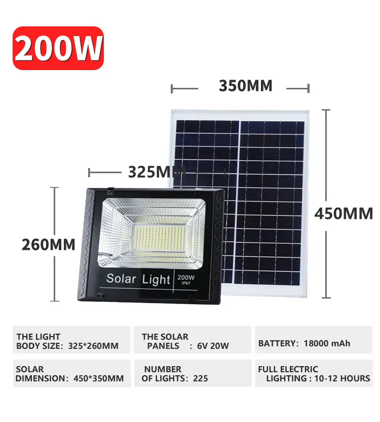 
200W China Manufacturer High power high bright outdoor ip65 solar led flood light 