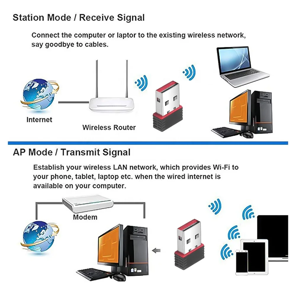  Мини 2 4 ГГц Wi-Fi беспроводной сетевой адаптер Сетевая карта 150 Мбит/с USB 802.11N Ethernet для настольного ПК