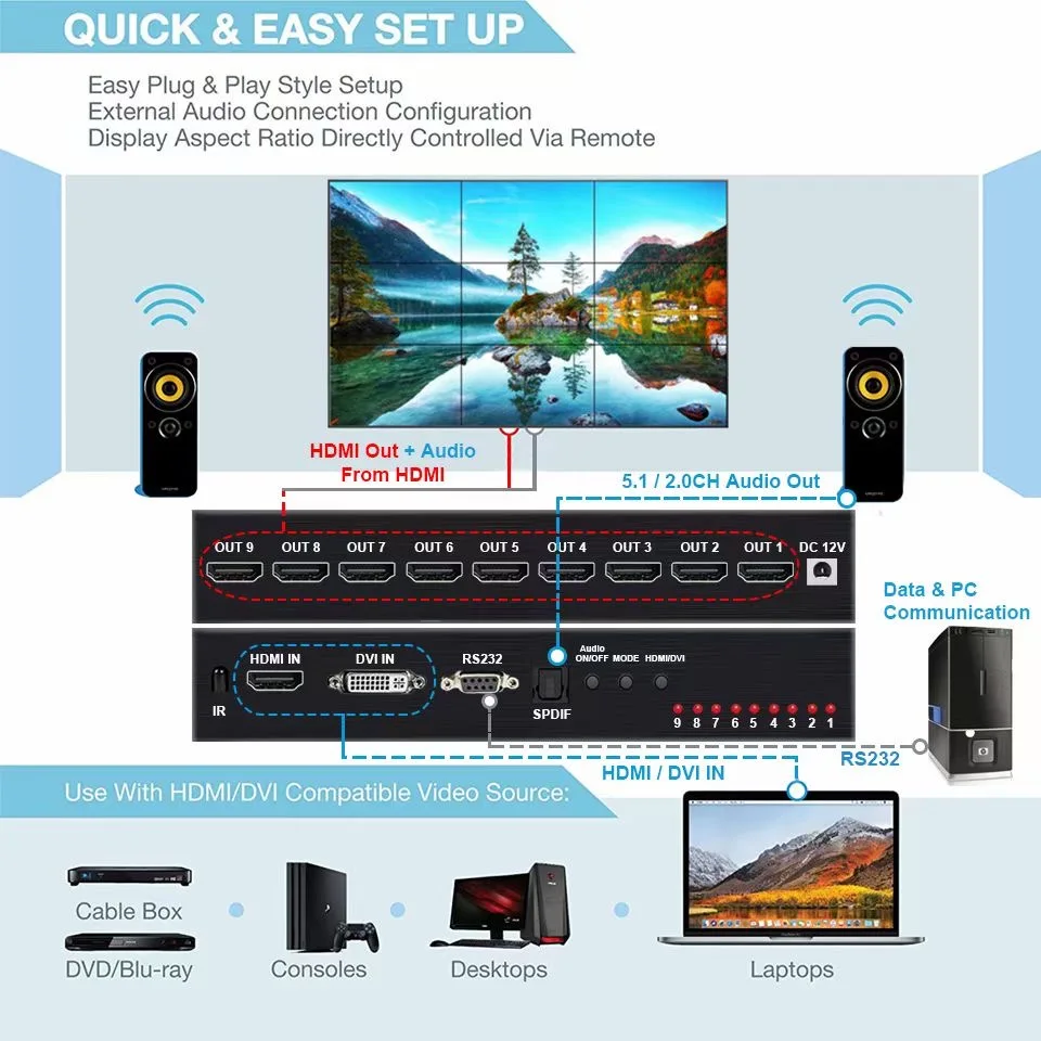 4K HD 1080P 3x3 HDMI DVI TV Video Wall Controller Processor 1X2 1X4 1X3 2X1 3X1 4X1 multi video screen processor Switch Splicer