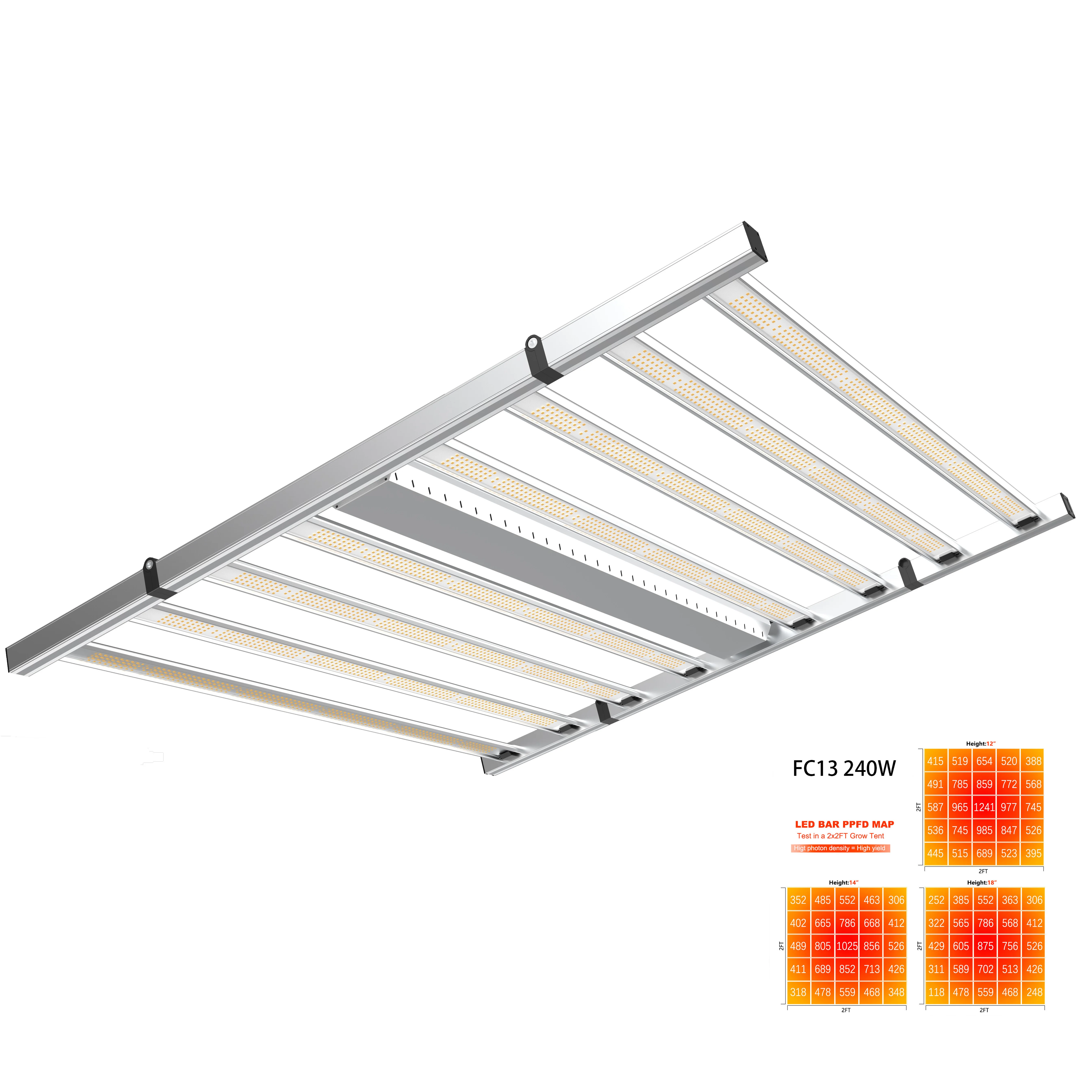 Foldable  Samsung lm301h lm301b evo 240w new full spectrum led grow light for greenhouses