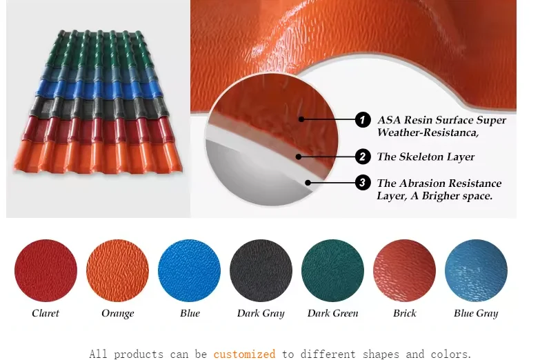 Superior Quality Easy Installation Plastic PVC Corrugated Roofing Sheet for House