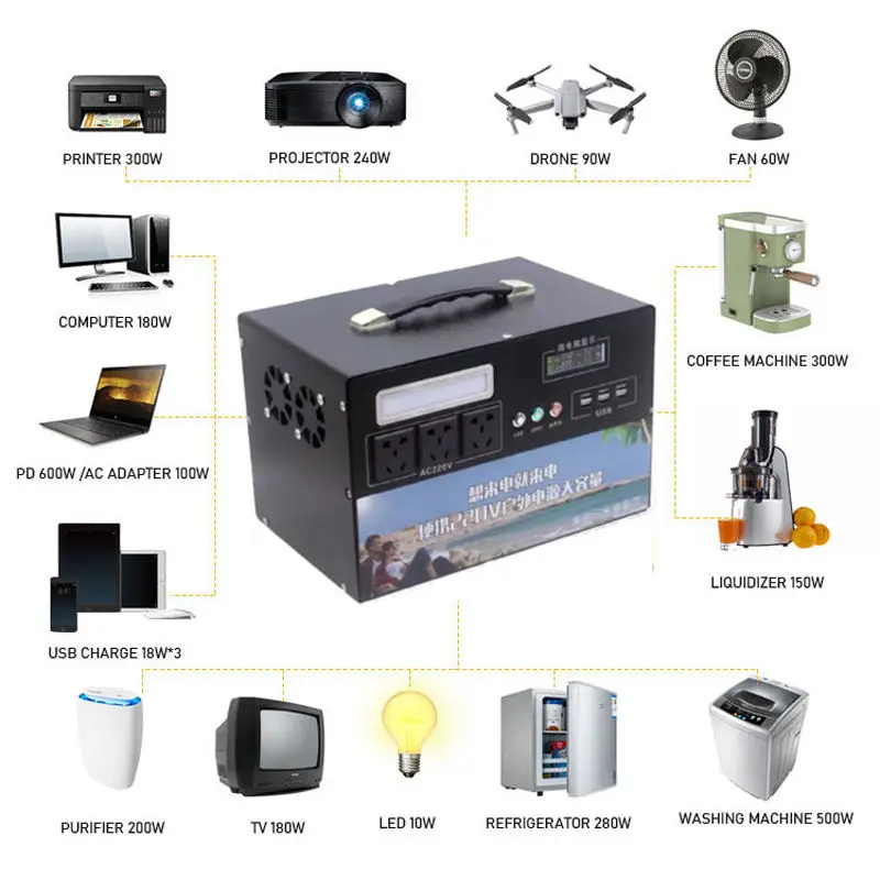 Solar Generator For Home Pxe Solare Portable 220V Potable Power Station 3000W System