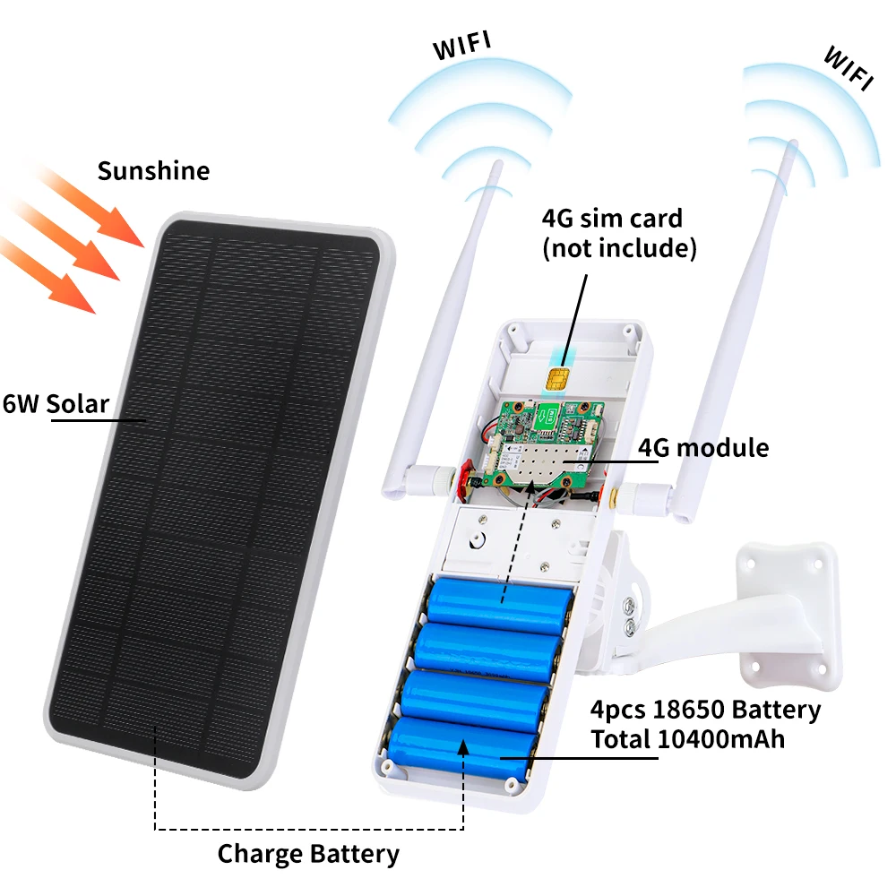hot sell IP66 waterproof solar WIFI router 5W Outdoor solar panel wifi with solar power 4g wifi router