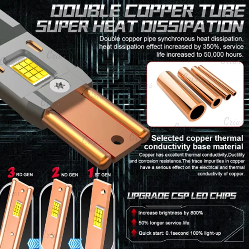 Super Bright Projector LED Headlight Lens Mini H4 90w/Pair 20000LM Car Bi led lens Luces h1 led bulb led fog/driving lights