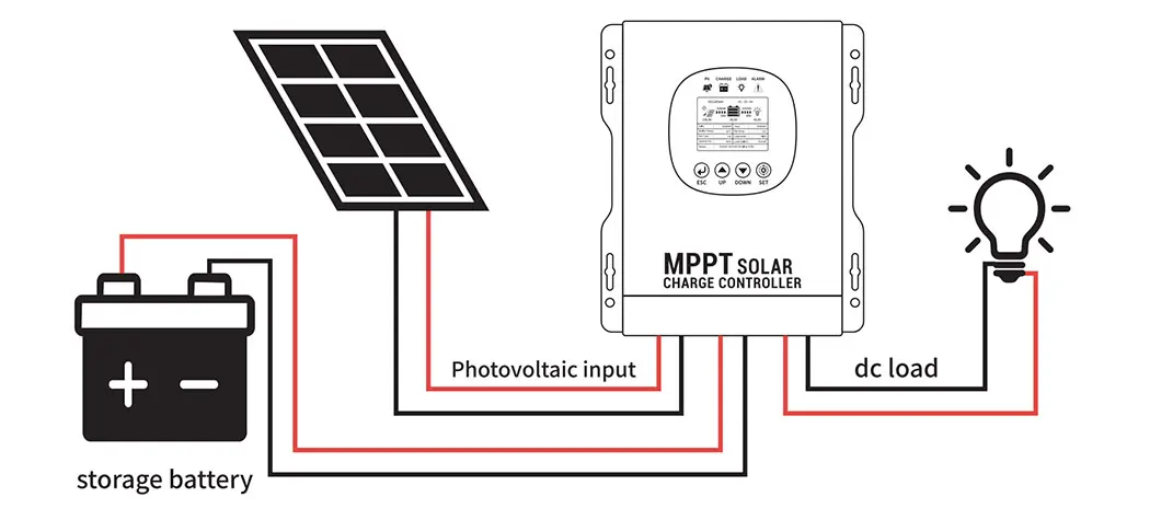 Контроллер заряда smpt 30A 50A 60A 80A 100A 120A Солнечный контроллер 12v/24v/48v PV напряжение макс 200V вход