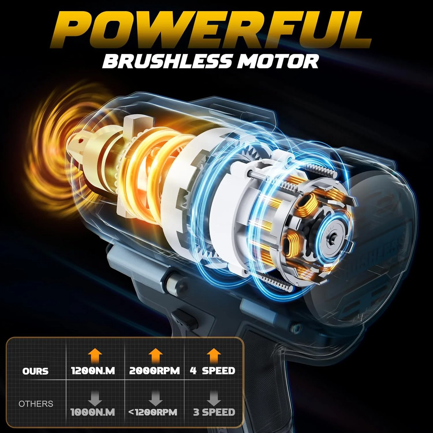Industrial Grade Cordless Brushless Impact Wrench 21V 2x4.0A 1 Inch Heavy Duty Pneumatic Torque Wrenches Power Tool set