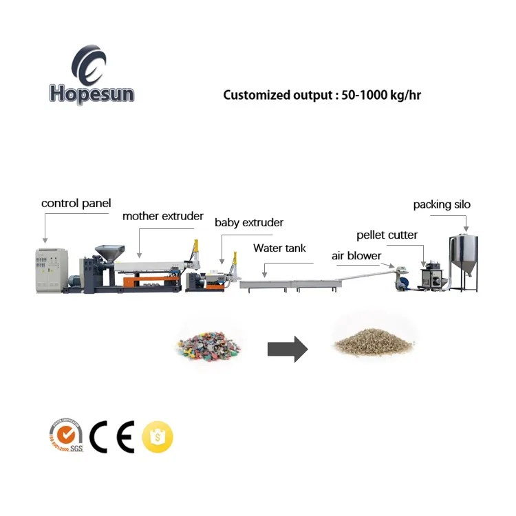 Polystyrene ABS PS PC EPS PET  Plastic Raw Material Machinery  Recycling Plastic Granulating Production Line Price Sale