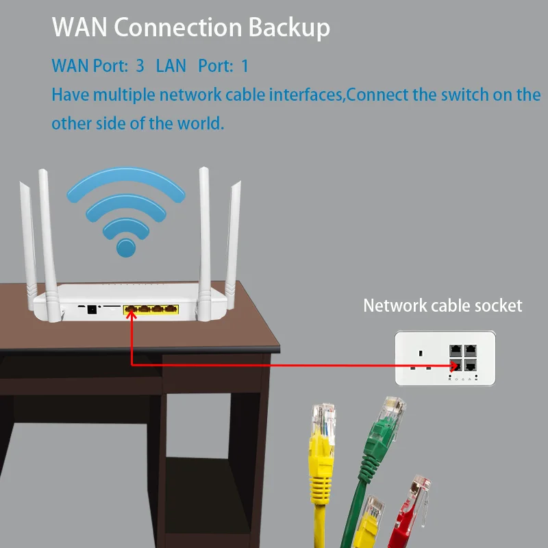 MTK7628 Chip Wireless 4g router sim router 300Mbps lte CPE Wifi Router 4G LTE With SIM Card Slot