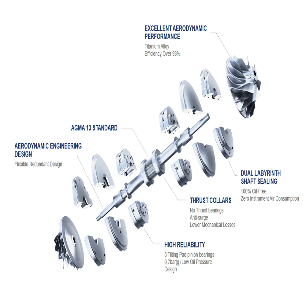 Large-Scale Industrial Oil Free Air Compressor 600-2000Kw 11Bar Centrifugal Air Compressor Price