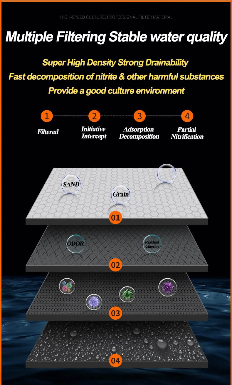 Economical Recycled filtration media Japanese filter mat for koi pond