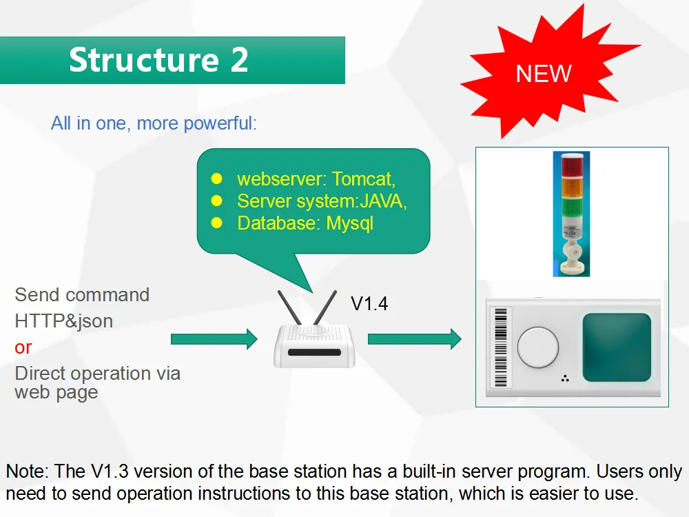 Warehouse picking tag with bigger button and bigger rgb LED light WMS SORTING SYSTEM PTL PICK TO LIGHT