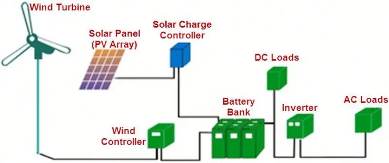 Factory 600W Wind Generator Free Energy 24V/48V 2.0m/s Start High Efficiency Turbine 600w Wins for