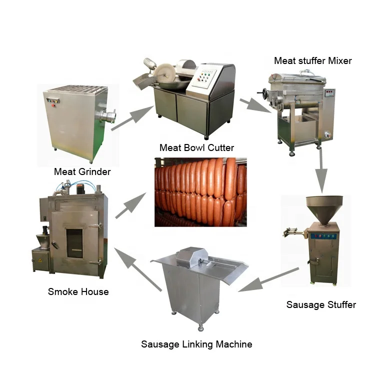 Hot Selling Meat Smoker Automatic Beef Sausage Roll Production Line For Sale