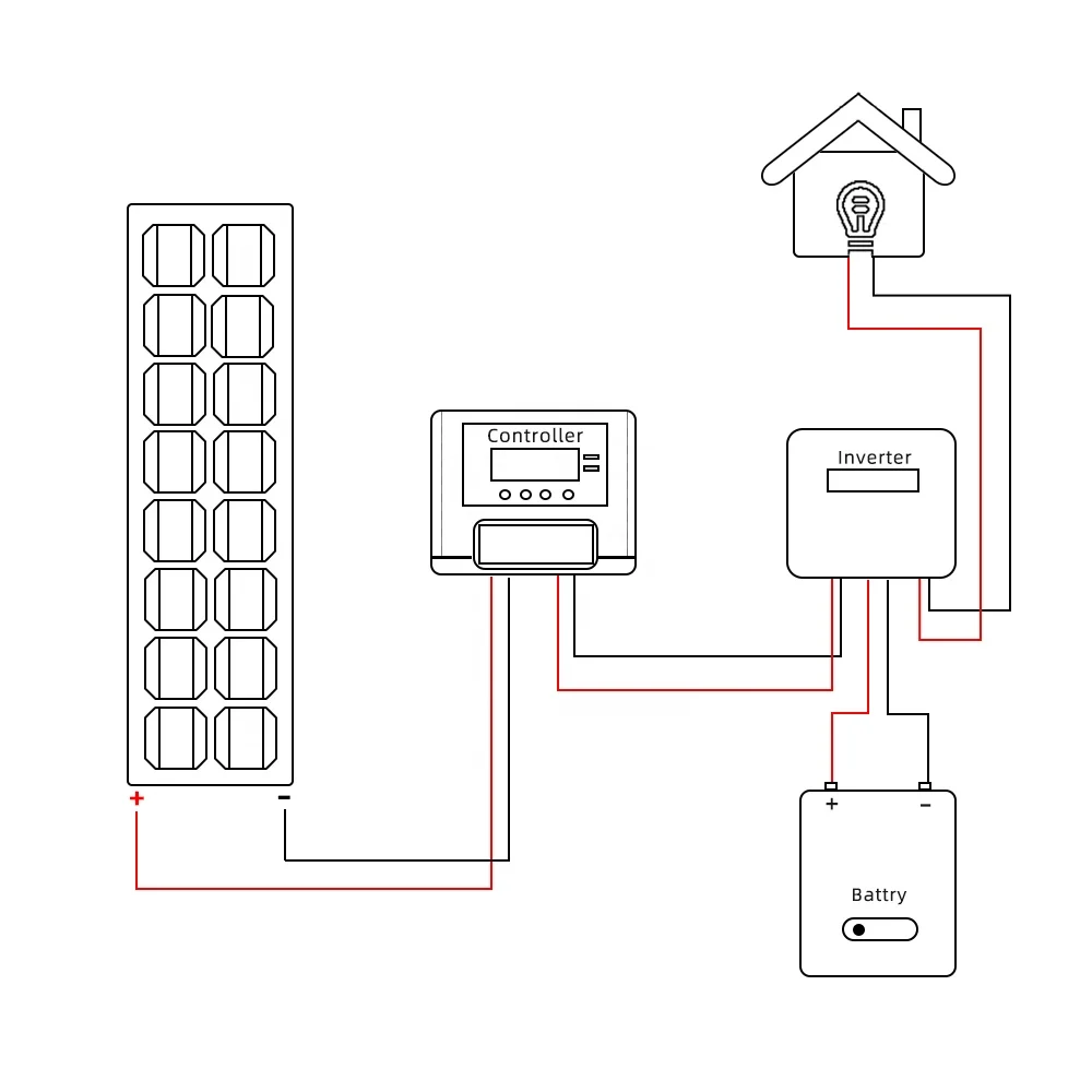 Complete 5kw 6kw 8kw 10kw 15kw 20kw Grid Tied Lithium Battery Three Phase Energy Storage System ESS 10kw Hybrid Solar System