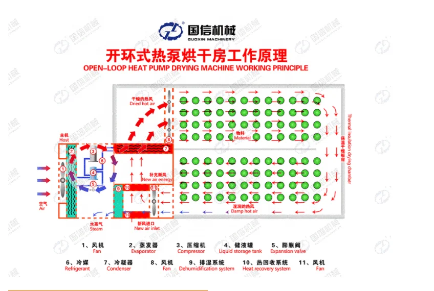 
Peanut Vacuum Coconut Copra Dryer Machine For herb dehydrator 