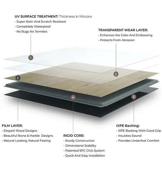 Waterproof Pisos PVC Vinilico SPC Flooring 4mm-6mm Vinyl Laminate Interlocking Herringbone LVP Flooring Vinyl Plank